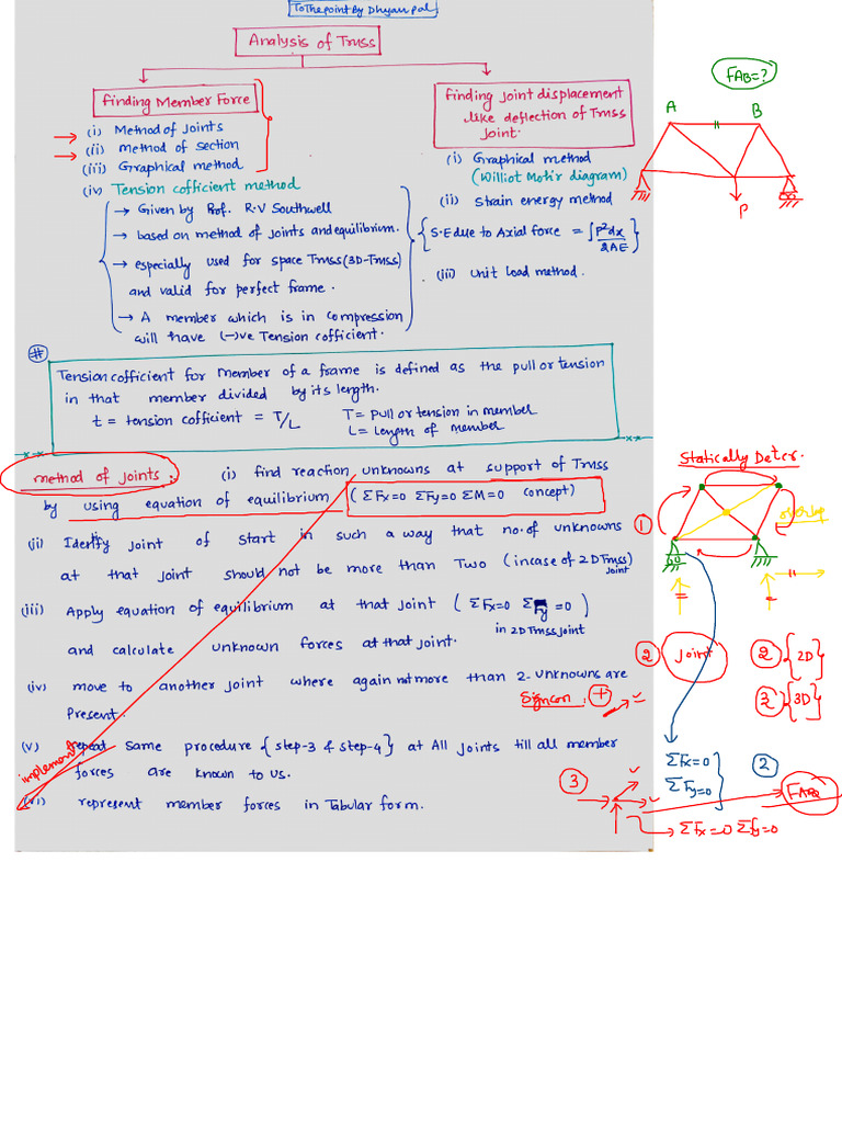 Lecture 19 Truss Part 2 Pdf Mechanics Mechanical Engineering