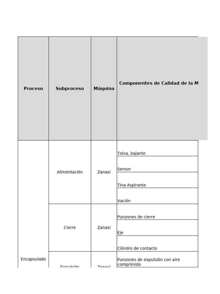 Análisis de Calidad en Proceso de Encapsulado | PDF | Tableta (Farmacia)