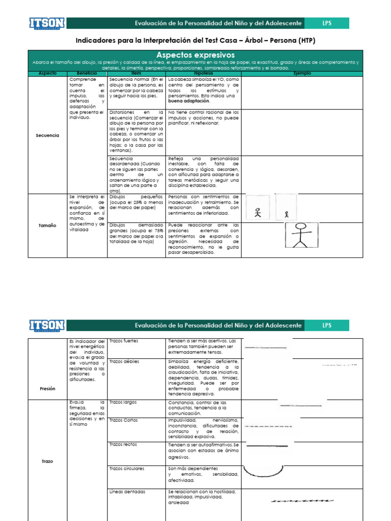 Interpretación del Test HTP en Psicología | PDF | Adolescencia | Timidez