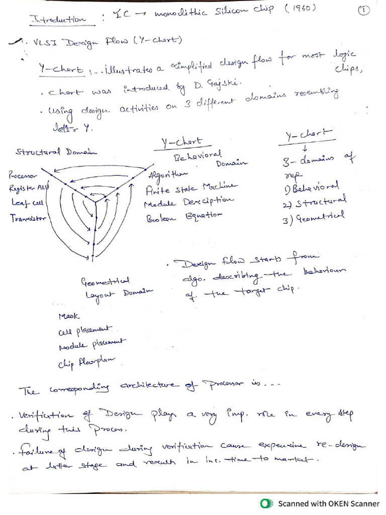 VLSI DESIGN UNIT 1 - Compressed | PDF