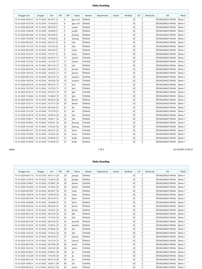 Data Scanlog Report for 16-10-2024 | PDF | Home & Garden | Technology ...