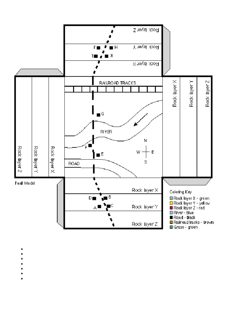 Fault Model Activity With Guide Questions 2 | PDF | Fault (Geology ...