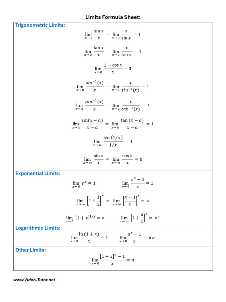 Limits Formula Sheet | PDF