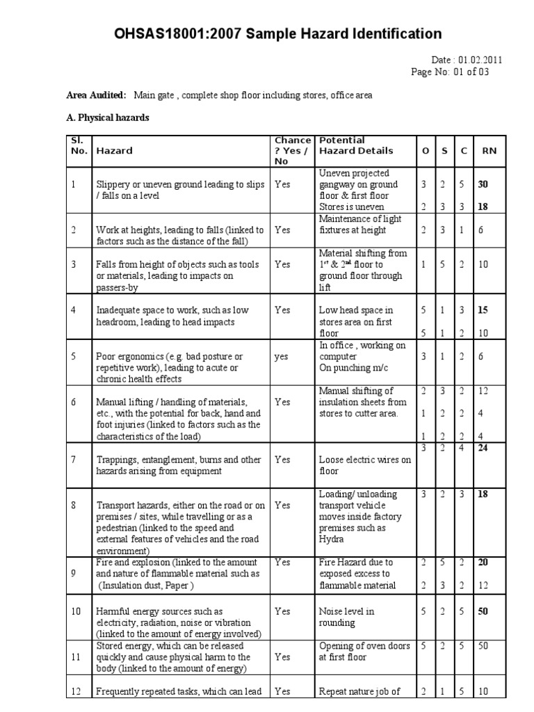 Hazard Identification Pdf