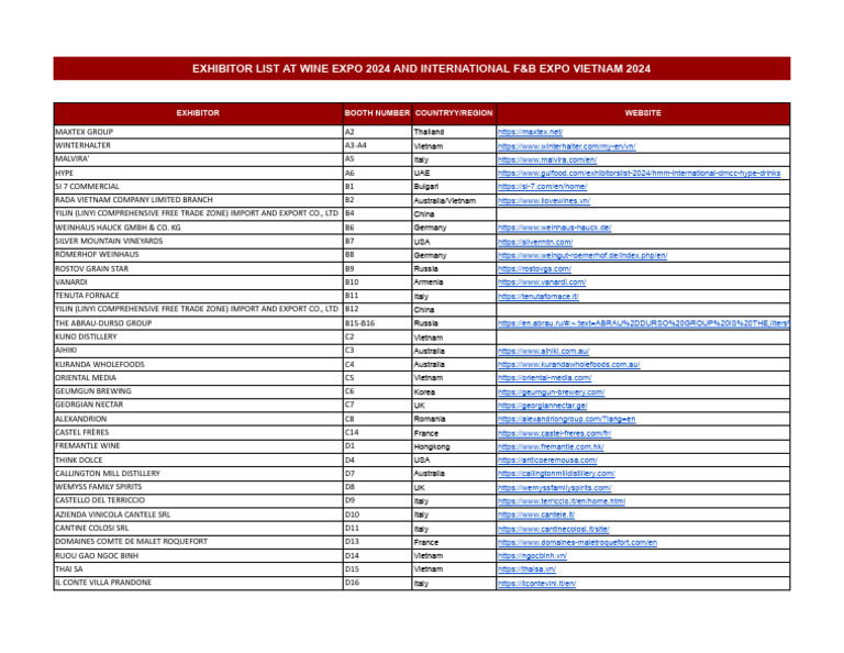 EXHIBITOR LIST AT WINE, F&B EXPO VIETNAM 2024 - Google Sheets | PDF