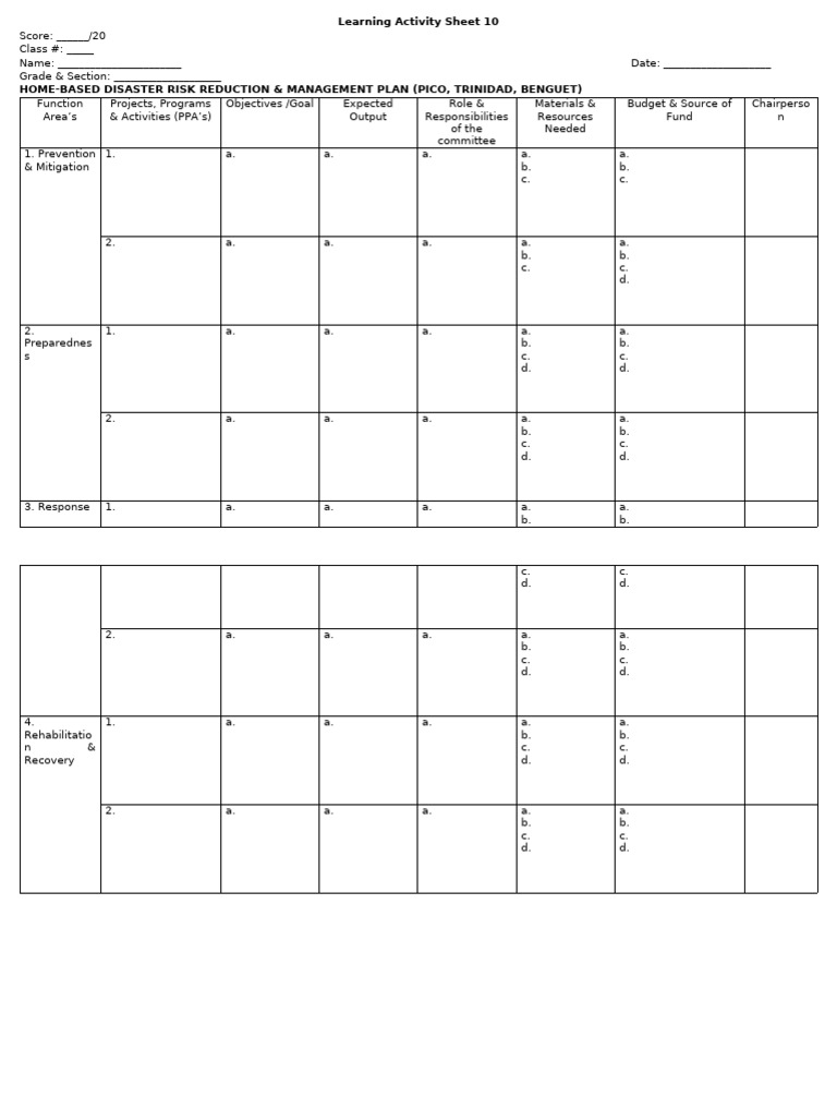 Las10 Performance Task Final Output | PDF | Emergency Management | Risk