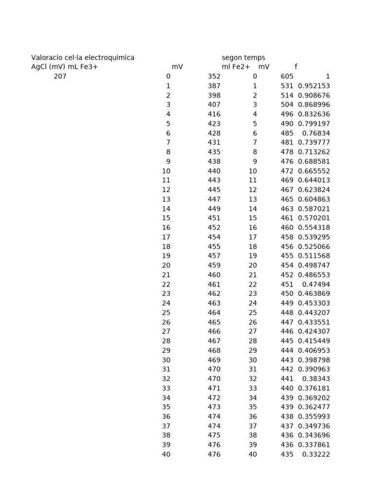 28 E2 A | PDF