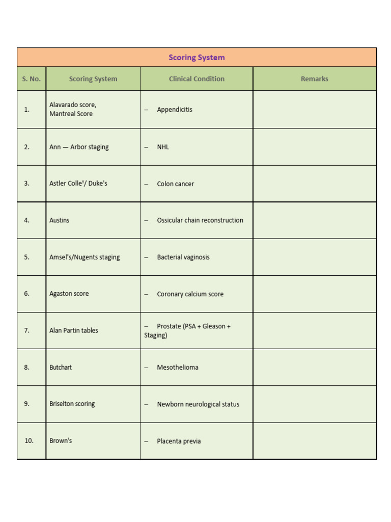 Overview of Medical Scoring Systems | PDF | Medical Specialties ...