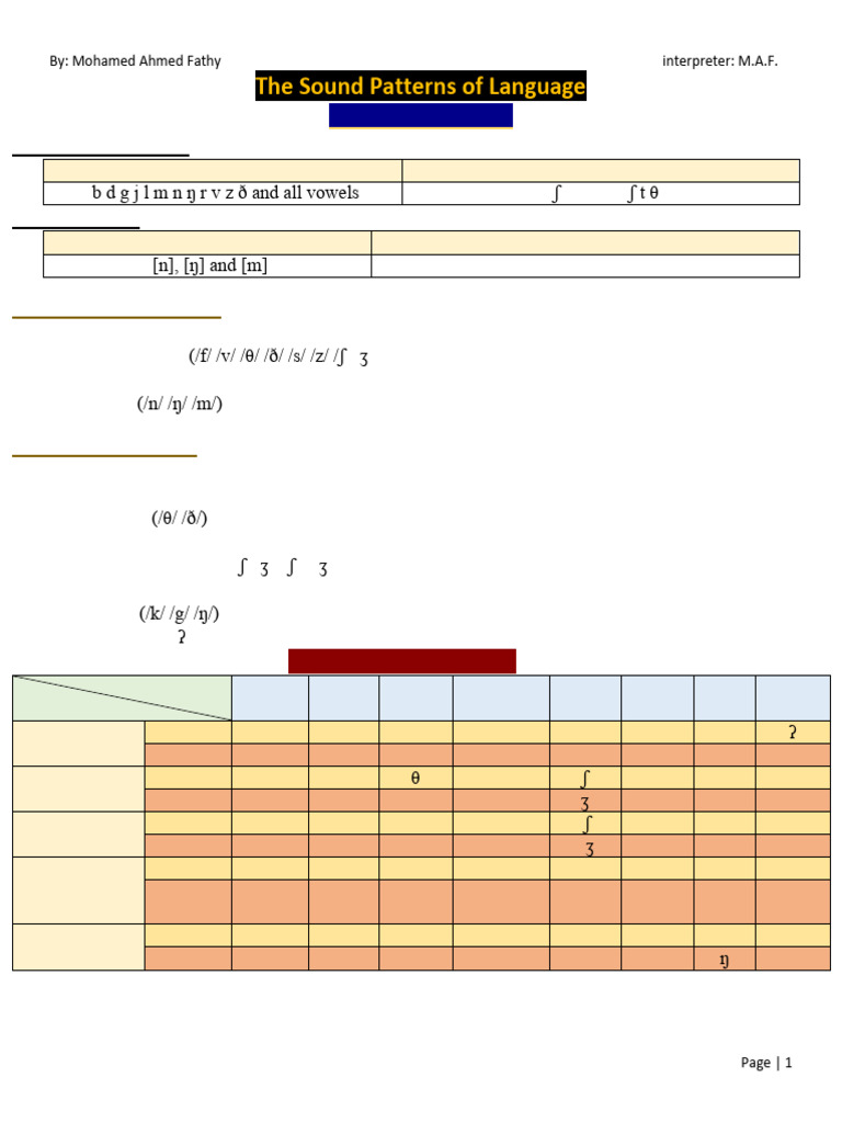 Understanding Phonotactics in Language | PDF | Syllable | Phoneme