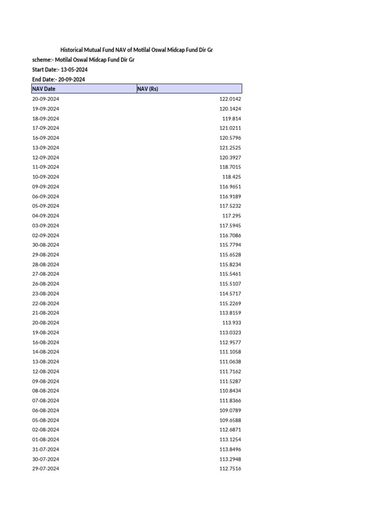 Mutual Funds India Historical NAV Report | PDF