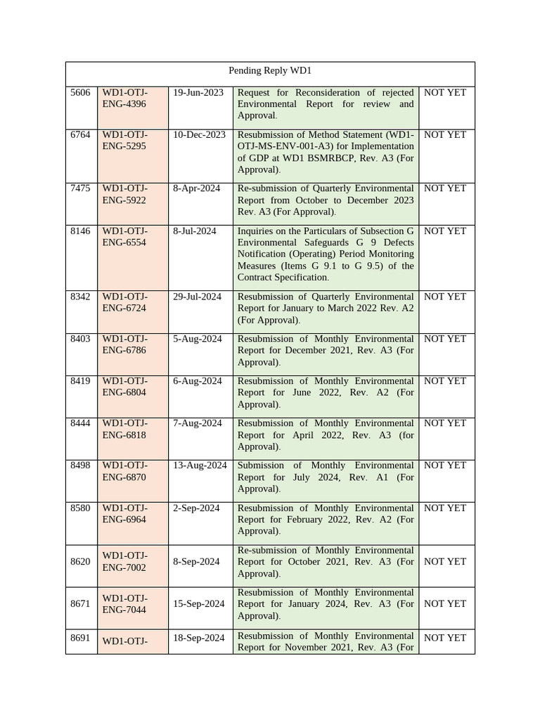 Pending Report | PDF