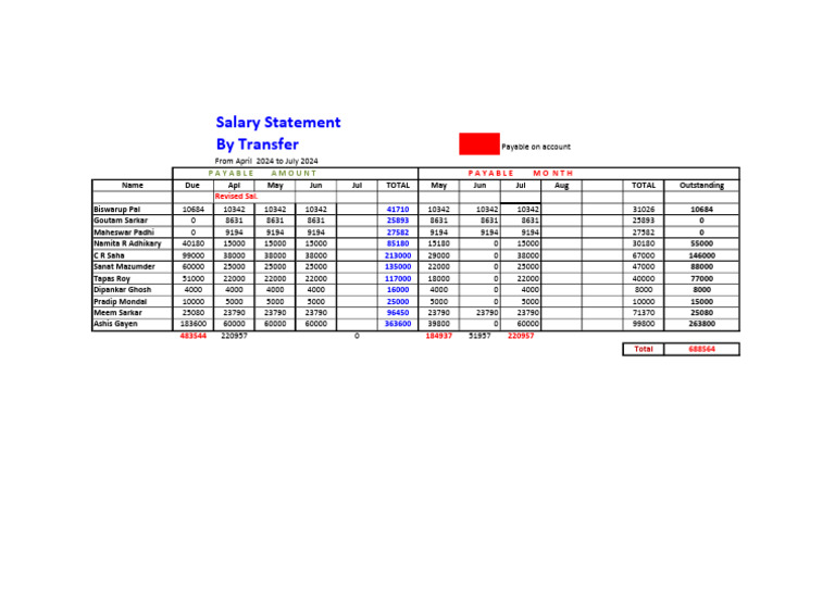 Salary Statement by Transfer: Payable Amount | PDF