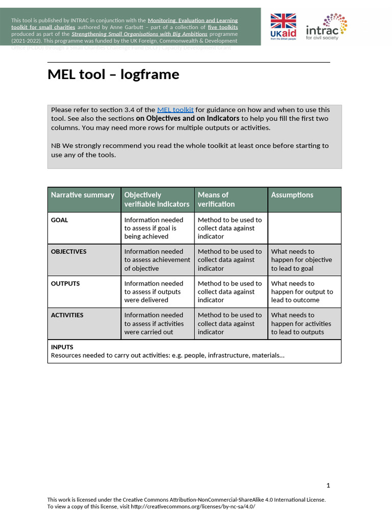 MEL Tool Logframe Guide | PDF | Capacity Building