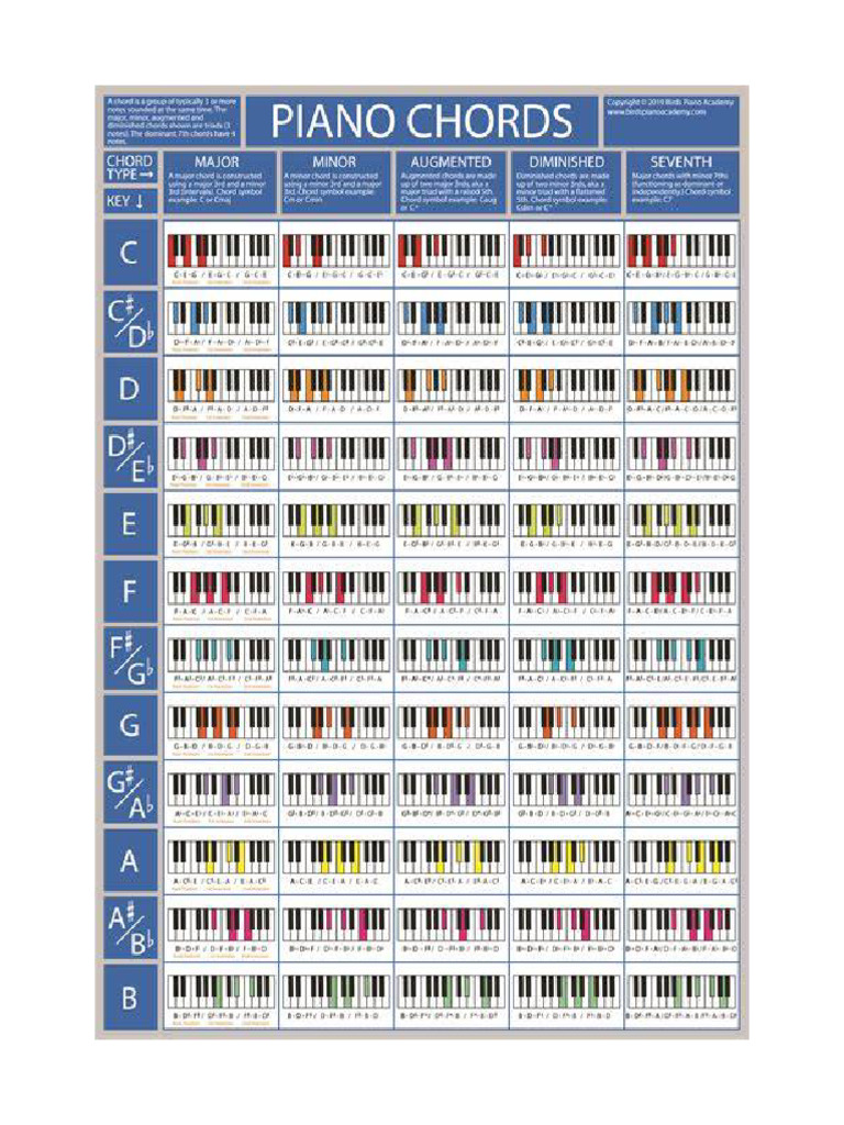 Piano Chords Chart With Keyboard Diagram | PDF