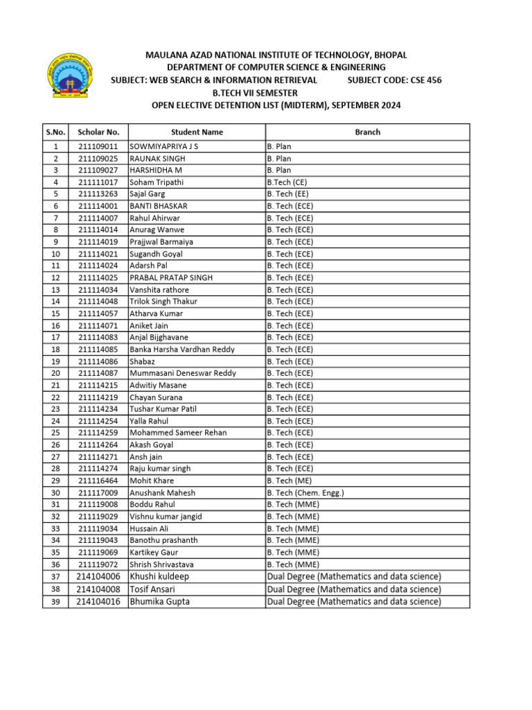 Midterm Detention List CSE 456 | PDF