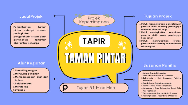 Bab 2-Tugas 5.1. Mind Map | PDF | Kesehatan Holistik
