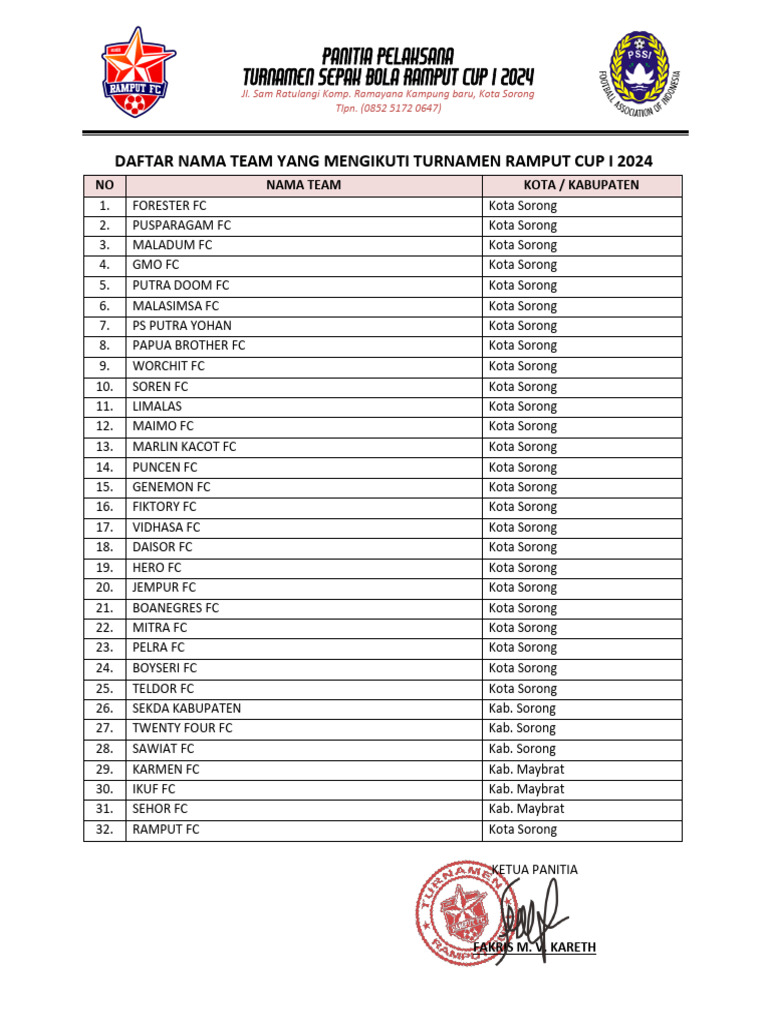 Daftar Tim Turnamen Ramput Cup I 2024 | PDF