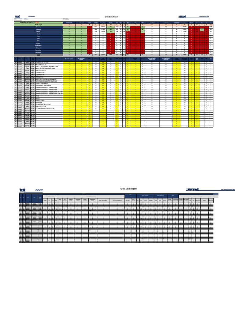 QHSE Daily Report - ECDC Rig 5 | PDF