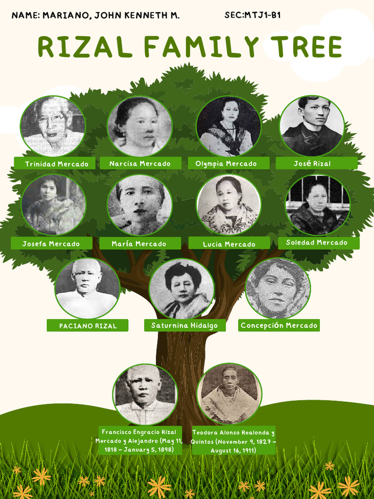 Árbol Genealógico de José Rizal | PDF
