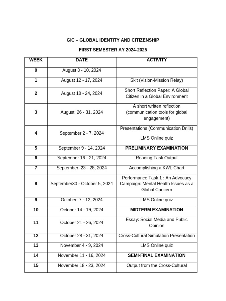 Gic Activities | PDF