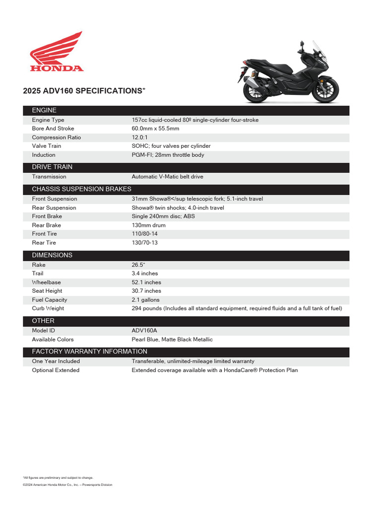 Honda - Adv160a | PDF