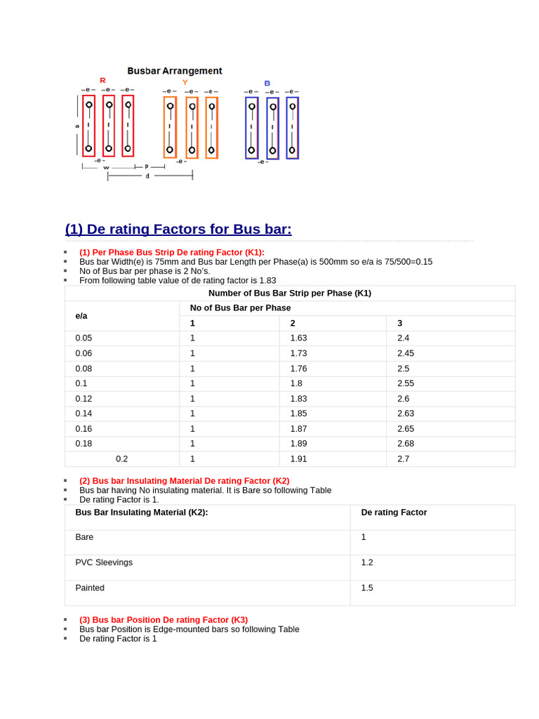 Bus Bar Design | PDF | Ventilation (Architecture) | Building Engineering