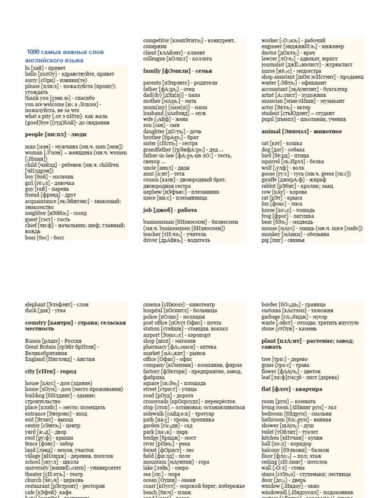 1000 Active Words | PDF