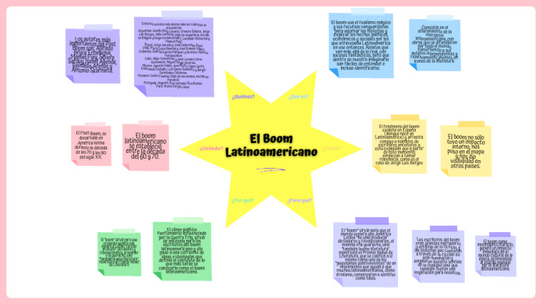 El Boom Latinoamericano: Impacto y Autores | PDF