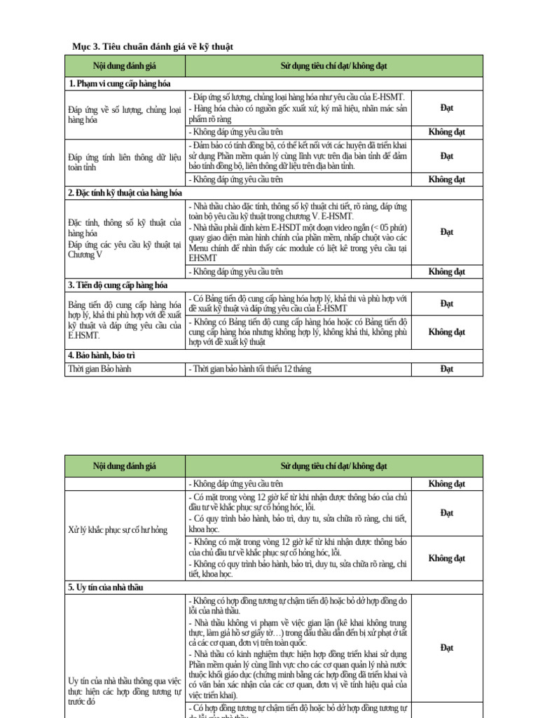 Muc 3. Tieu Chuan Danh Gia Ky Thuat 1 | PDF