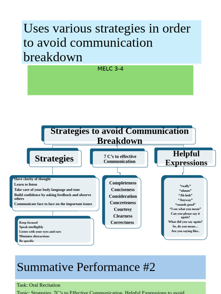 Various Strategies To Avoid Communication Breakdown | PDF ...