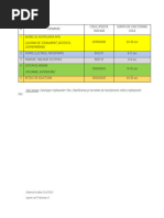 Catalogul Mijloacelor Fixe