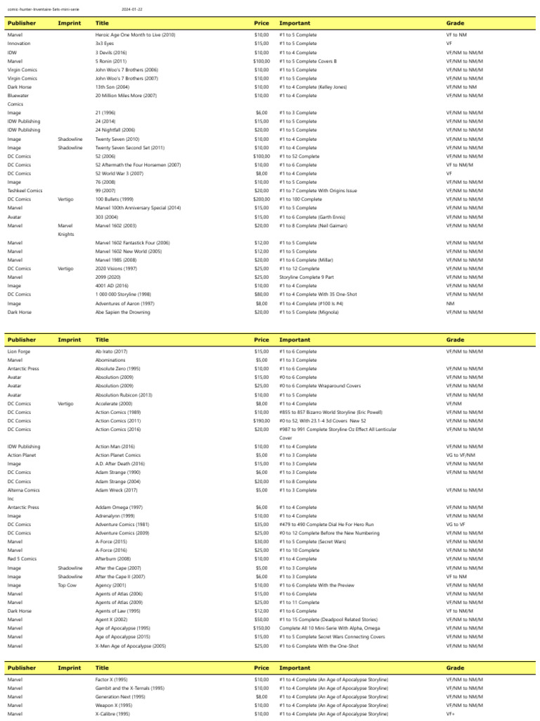 Comic Inventory: Mini-Series Sets | PDF | Marvel Comics | Publishing ...