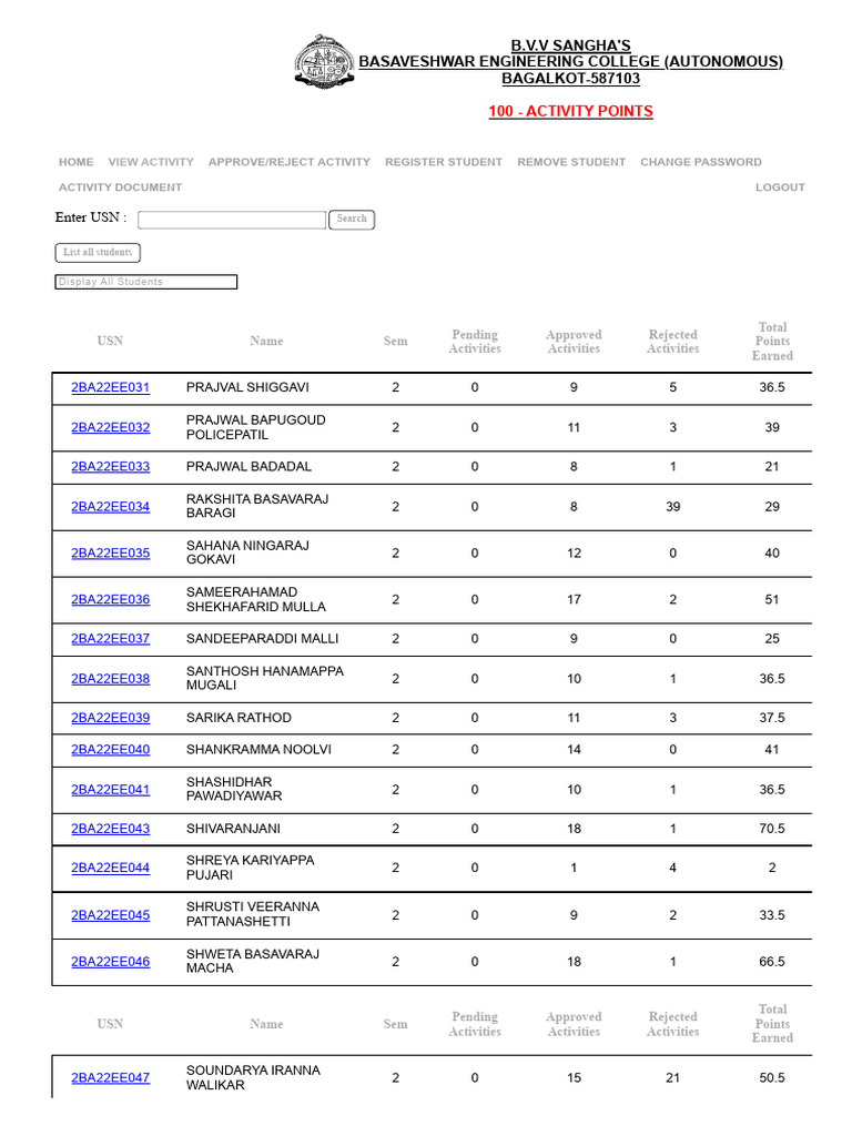 Student Activity Points Dashboard | PDF