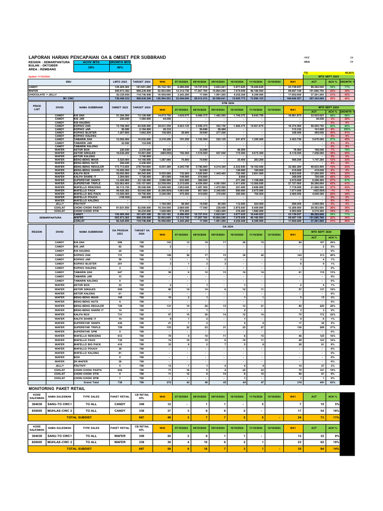 Daily Report CWC Lasem 111024 | PDF