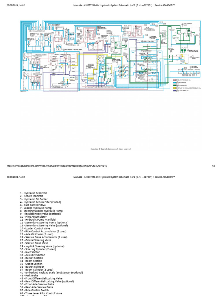 John Deere Hydraulic System Schematic | PDF | Valve | Pump