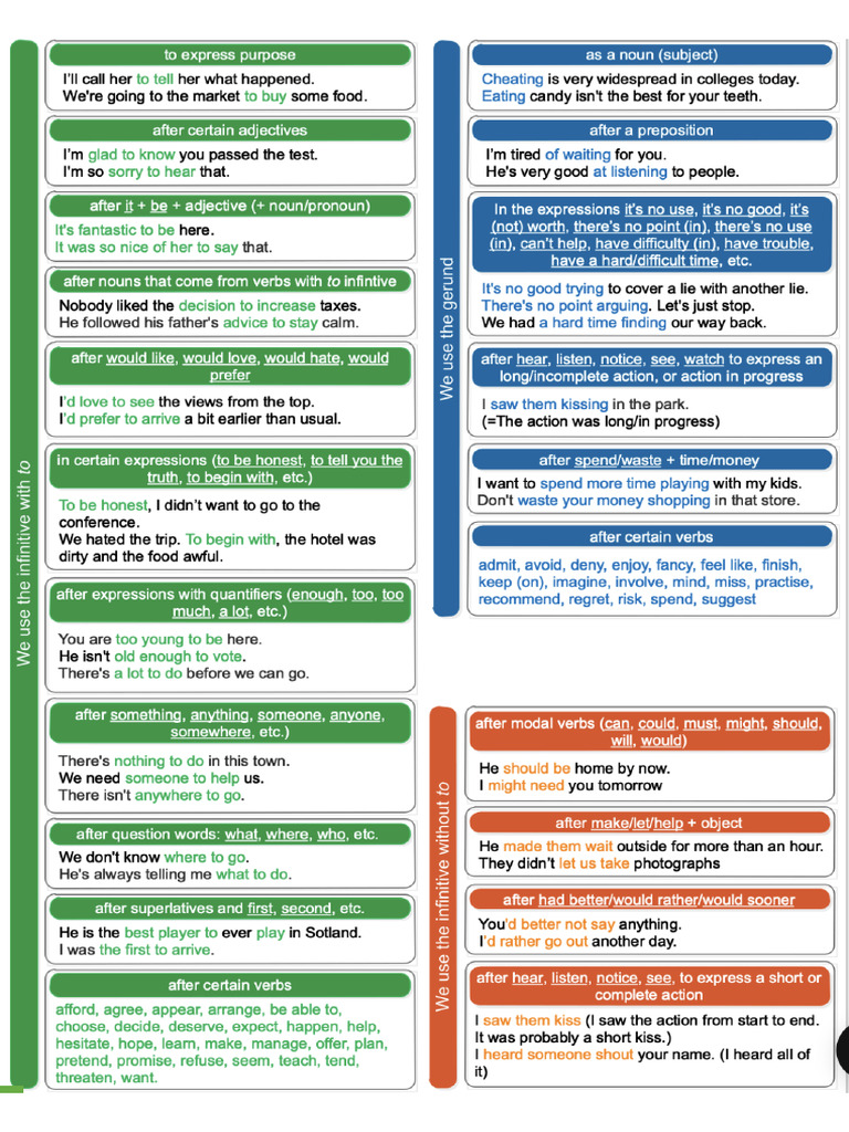 Gerunds and Infinitives | PDF