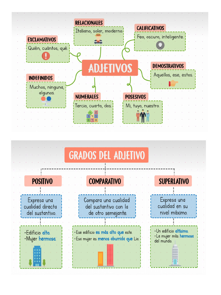 Esquema Del Adjetivo PDF