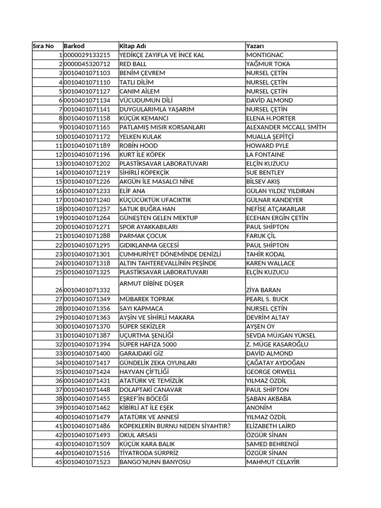 17144319 Kitap Listesi Pdf