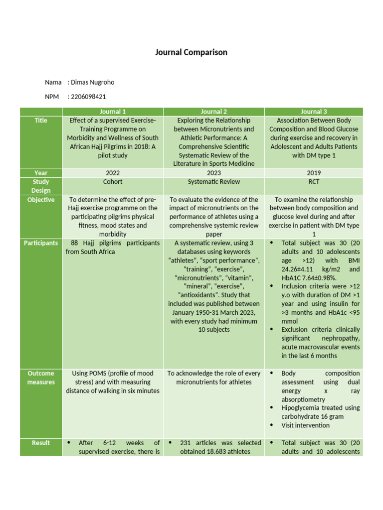 Health Insights for Athletes & Patients | PDF | Clinical Medicine ...