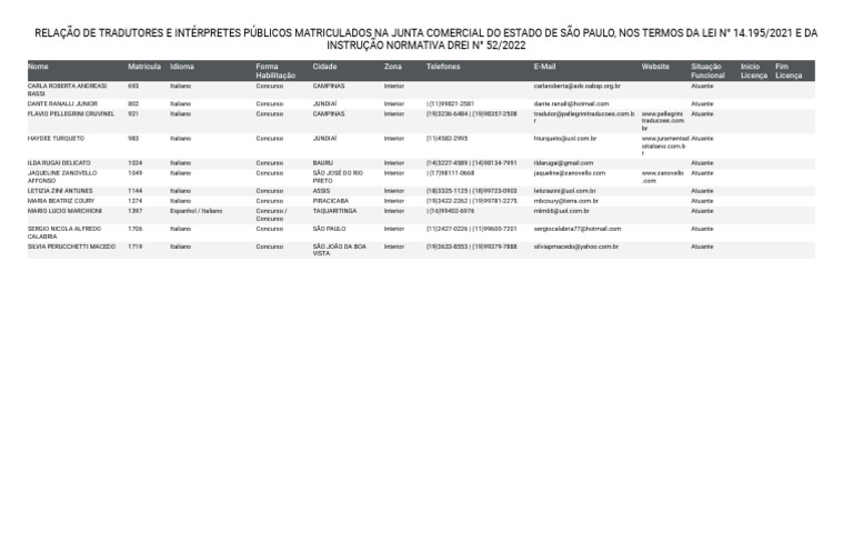 Lista de Tradutores Juramentados Italiano SP | PDF | América do Sul ...