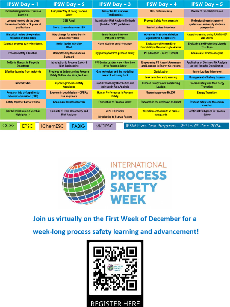 Process Safety Insights and Education | PDF | Risk | Risk Management