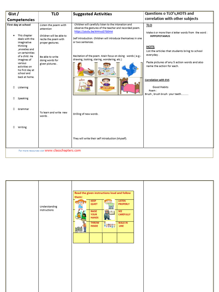 Class 2 English Chapter 1 First Day at School | PDF | Learning ...