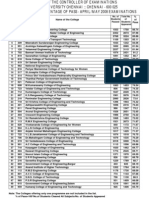 Anna Univ Rank