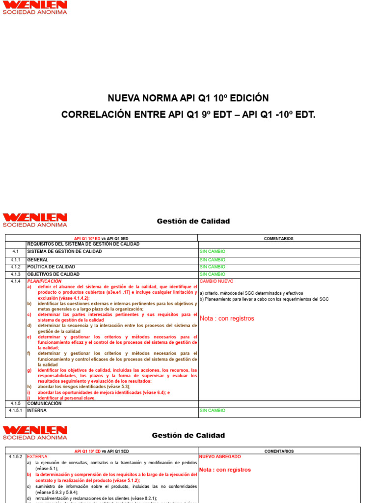 APi Q1 10 EDT 2023 | PDF | Calidad (comercial) | Sistema de manejo de ...