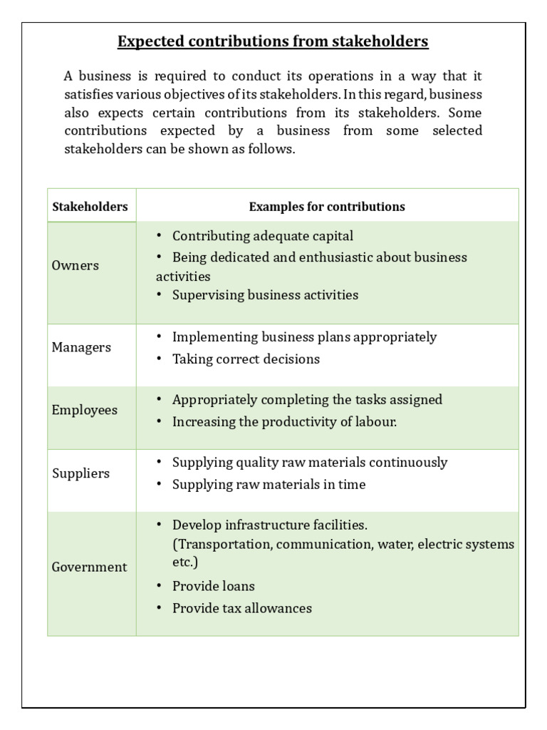 Stakeholder Contributions in Business | PDF | Career & Growth