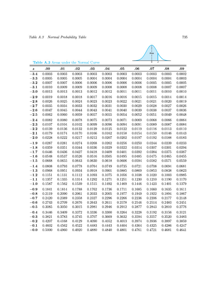 Tables | PDF