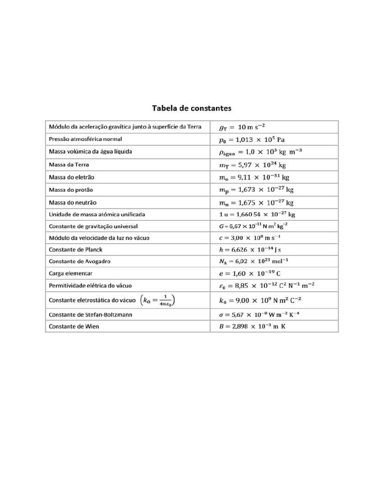 Constantes e Formulário Imp | PDF