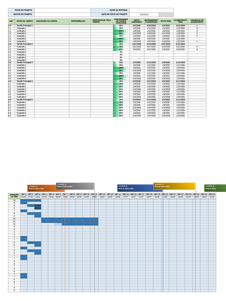 Planilha Grafico de Gantt Com Dependencias | PDF