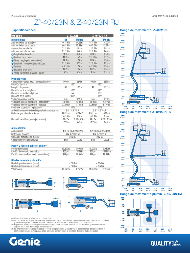 Especificaciones Genie Z-40/23N y RJ | PDF | Pascal (Unidad)