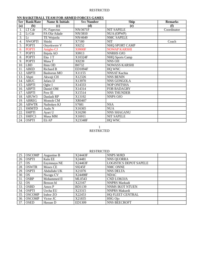 Armed Forces Games Team Roster | PDF | Military Branches | Naval Warfare